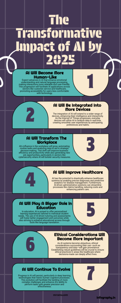 Generative AI use cases