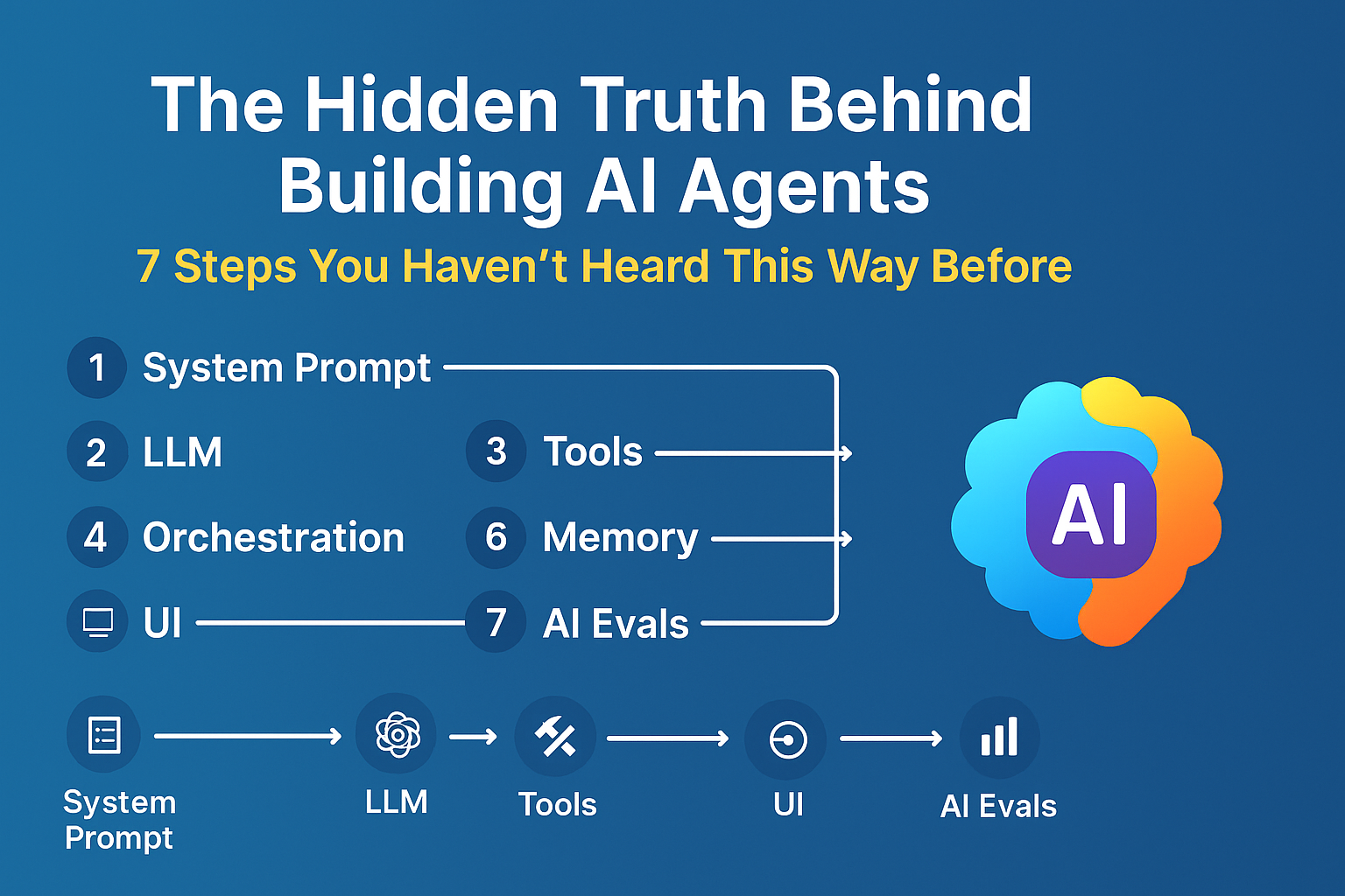 The Hidden Truth Behind Building AI Agents: 7 Steps You Haven’t Heard This Way Before AI agent
